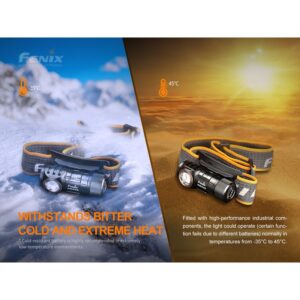 Fenix HM50R V2.0 Stirnlampe 700 lm mit USB