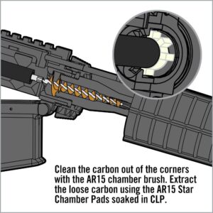 Real Avid Chamber Boss AR15