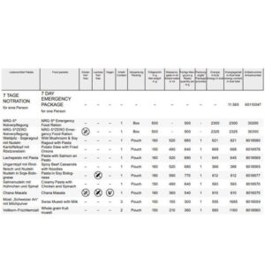 Trek`n Eat 7 Tage Notration Emergency Food