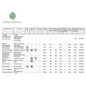 Trek`n Eat 7 Tage Notration Emergency Food vegetarisch