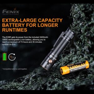 Fenix E28R LED Taschenlampe 1.500 lm mit USB