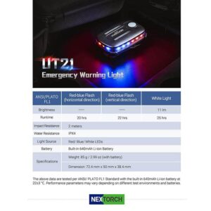 Nextorch UT21 Cliplampe und Signalleuchte