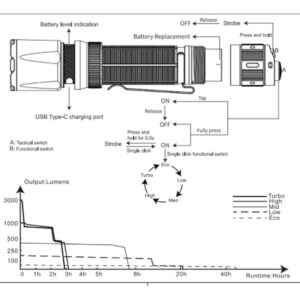 Fenix TK20R V2.0 LED Taschenlampe 3.000 lm
