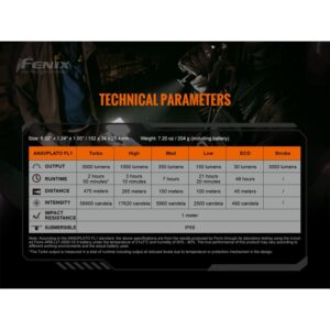 Fenix TK20R V2.0 LED Taschenlampe 3.000 lm